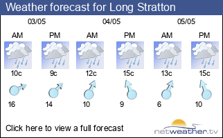 Weather forecast for Long Stratton